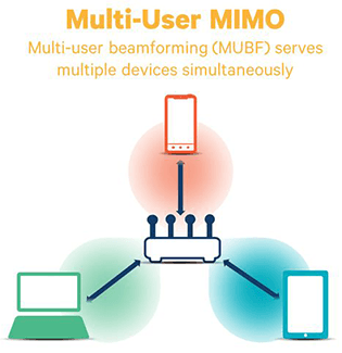 multi-user-mimo