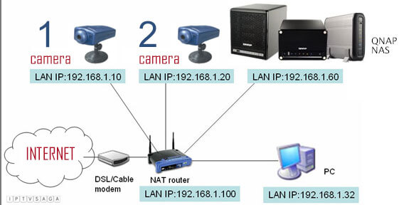 Broadcasting IP Camera: VPN Client-Server